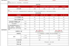 苏州全面取消限购，新房仍限售两年 业内：或将带动年前看房热度图片