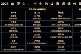 2025年中国击剑亚少、世少选拔赛圆满收官 入围名单公布图片