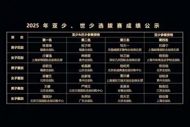 2025年中国击剑亚少、世少选拔赛收官，福建3人入围→图片