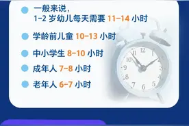 几点睡，几点起，睡多久？睡眠健康参考来了图片