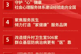 回首·展望 | 2024年滨州卫生健康十大新闻揭晓图片