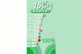 以旧换新+领政府大额补贴，操作流程→图片