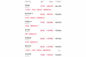 DeepSeek概念股集体拉升，这些股票紧急“辟谣”后依旧涨停图片