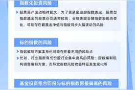 【基金E课堂】指数知识｜指数基金投资有哪些需要注意的风险点？图片