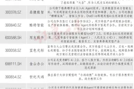AI智能体Manus爆火！九大概念股出炉（名单）图片