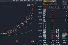 实锤，宇树机器人概念大曝光，AI首只十倍股诞生！图片