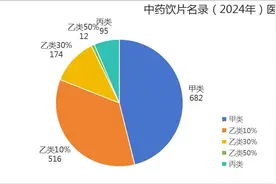 今起，大批中药纳入医保报销！图片
