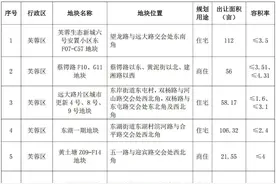 长沙拟出让34宗优质地块，包含多宗超低容积率纯住地！图片