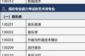 报名开始！北京2025年艺考专业目录公布图片