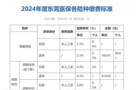 新政正式实施，东莞公布医保各险种缴费最新标准图片