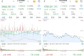 A股三大股指均跌超1.1%，银行股逆势飘红图片