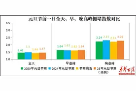 元旦节期间哪里会堵车？长沙交警发布最新提示图片