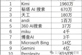 KIMI秘塔天工齐蒙圈：理工男竟写出满分诗歌？AI搜索引擎横向评测之KIMI秘塔天工图片