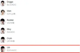 Uzi被喷下神坛，电竞饭圈化终遭反噬？图片