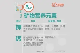 人手必备！营养元素和维生素功能对照表图片