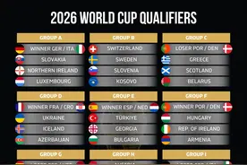 2026年世界杯欧洲区预选赛抽签分组出炉图片