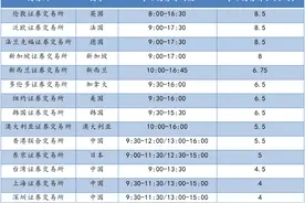 延长A股交易时间，真的管用吗？图片