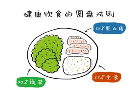 糖尿病患者应该怎么吃？这份“食谱”请收好图片