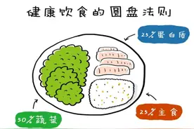 糖尿病患者应该怎么吃？这份“食谱”请收好图片