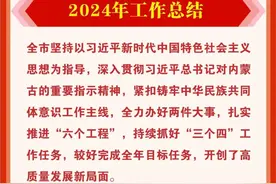 一图速览 | 鄂尔多斯市2025年政府工作报告图片