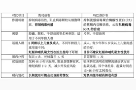 科普丨流感真的会致命，出现哪些反应要特别注意？一文读懂→图片