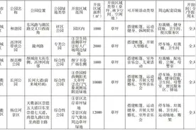 野餐、露营好去处！德州开放26处城市公园绿地图片