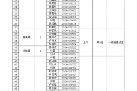 456人进面，潮州“双百”社工招聘本周六面试图片