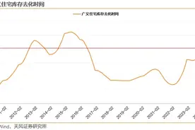 地产债收益率走低，房企融资化债仍需时间图片