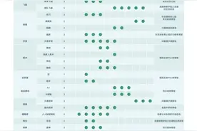2025年第12届世界运动会竞赛总日程公布！图片