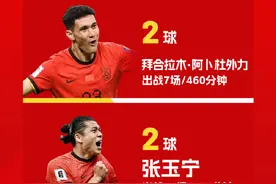 国足发布2024年终总结：3胜4平6负，7人打进12球图片