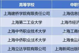 2025年上海增设5个中本贯通专业点、28个中高贯通专业点图片