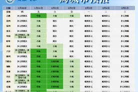 蛇年的第一场雪要来了！马鞍山接下来天气...图片