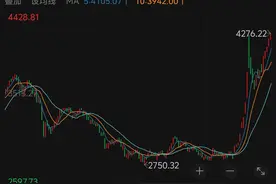 妖股频出！并购重组主题受关注，符合注入预期的上市公司有这些（附名单）图片