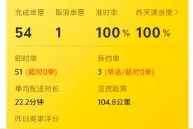 烈日下的外卖小哥：日均工作超10小时才能月入过万，有骑手称从没见过高温津贴图片
