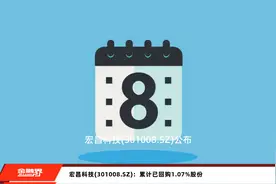 宏昌科技(301008.SZ)：累计已回购1.07%股份视频封面
