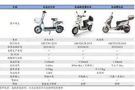 电动自行车“防盗器”不防盗图片