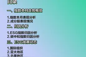 指数月报|美丽中国ESG指数与碳中和指数10月趋势与收益图片