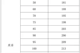 2024年海南省普通高校招生本科和高职（专科）提前批27日起填报志愿图片
