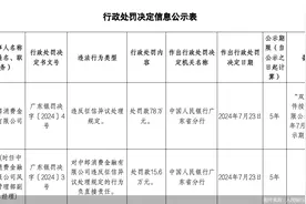 中邮消费金融被罚78万元，征信业务成消金“雷区”图片