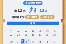 注意！2025年加班工资有变图片
