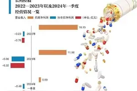 再收问询函 长药控股答疑图片