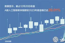 “技术+应用”重塑AI生态：资本加持 产业前景可期图片