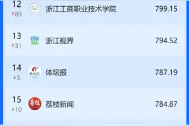 2025年1月潮鸣号榜单发布：创作者盛会和春节氛围加持 1月创作者作品“年味”十足图片
