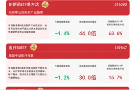 医药板块回调，关注港股通医药ETF(513200)、医药ETF(512010)等产品后续走势图片