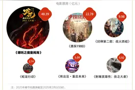 3岁娃如何成为百亿票房男主？答案找到了——图片