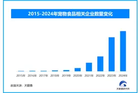 新经济观察｜新春宠物消费新动向：宠物经济与情感消费融合图片