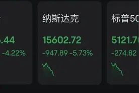 突发！道琼斯重挫1700点，中国金龙指数跌超11%图片