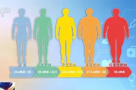 国家版减肥指南来了！权威食谱，细化到地区，全是干货→图片