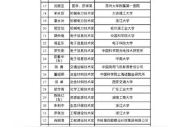 何梁何利基金创立30年 已遴选奖励1638位杰出科技工作者图片