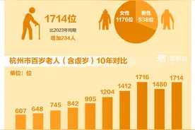 杭州首次发布百岁老人图谱 最长寿的老人来自这个区图片